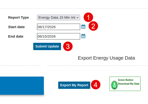 Smart Meter Texas export screen: 1) Report Type set to Energy Data 15 Min Interval, 2) Start date, 3) Submit Update button, 4) Export My Report button.